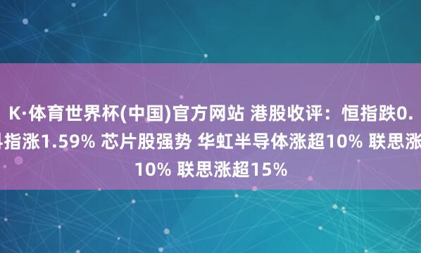 K·体育世界杯(中国)官方网站 港股收评:恒指跌0.03% 科指涨1.59% 芯片股强势 华虹半导体涨超10% 联思涨超15%